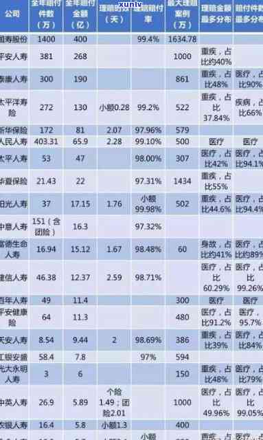 民生保险期交费规定：可期多久？