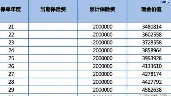 民生保险到期后可期多久缴费？