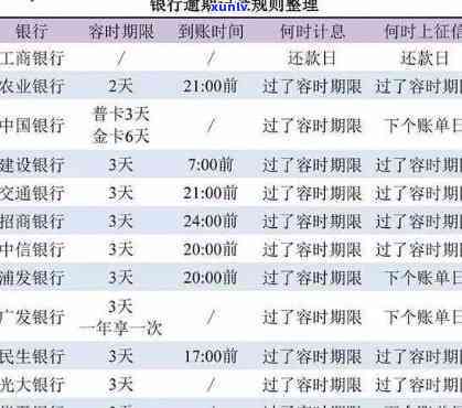 光大现金分期上吗，光大现金分期是不是会上？你需要知道的一切