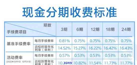 光大现金分期上吗，光大现金分期是不是会上？你需要知道的一切