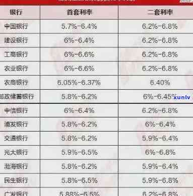 民生银行逾期利息是多少，熟悉民生银行逾期利息，避免额外负担