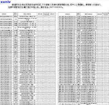 农村商业银行逾期-农村商业银行逾期多久会要求还全款