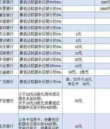 民生银行逾期状态解析：含义及表现形式