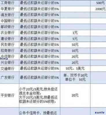 民生银行逾期状态怎么查询，如何查询民生银行的逾期状态？