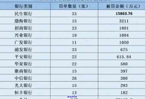 民生银行逾期1个月后全部还款，会作用房贷吗？