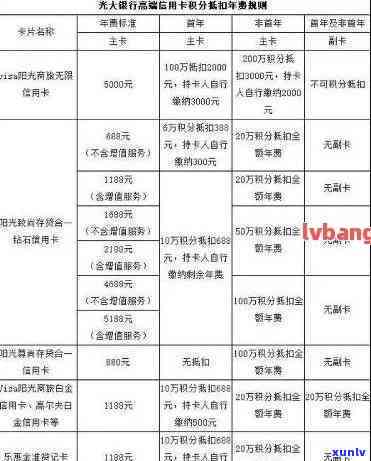 怎样撤销光大银行信用卡：全面指南，包含申请与业务