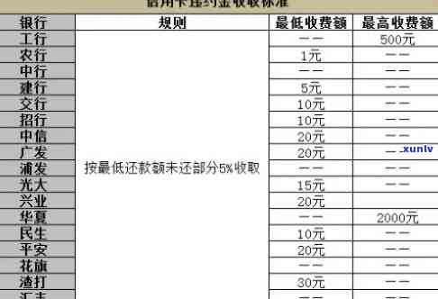 光大逾期违约怎么收费，熟悉光大逾期违约的收费标准