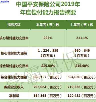 平安智赢人生身寿险及其万能型产品简介