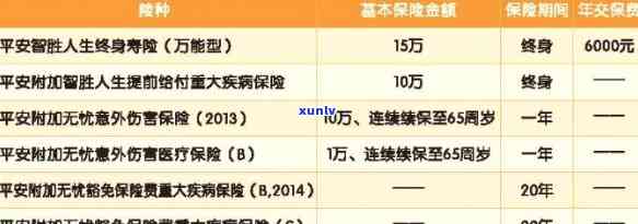 平安保险智赢人生已经投保12年,继续交费吗，智赢人生平安保险：已投保12年，是否需要继续缴费？