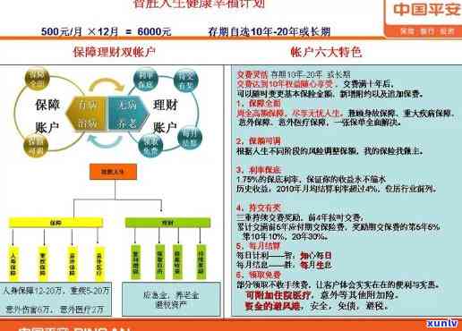 平安智赢人生逾期-平安保险的智赢人生到期后怎么办