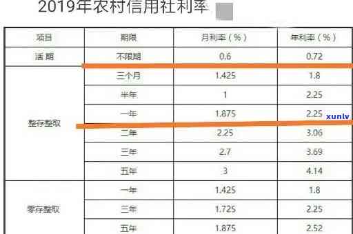 农村信用社贷款逾期还款可以宽限多久？