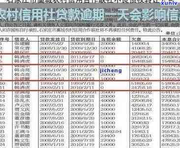 农村信贷逾期未还-农村信贷逾期未还会怎么样