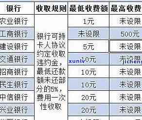 光大逾期违约怎样收费？详细解析违约金计算  