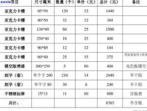 亚克力石材：价格表与台面全面解析