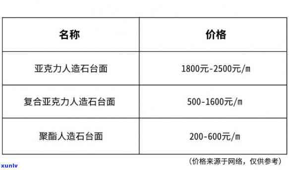 亚克力石材：价格表与台面全面解析