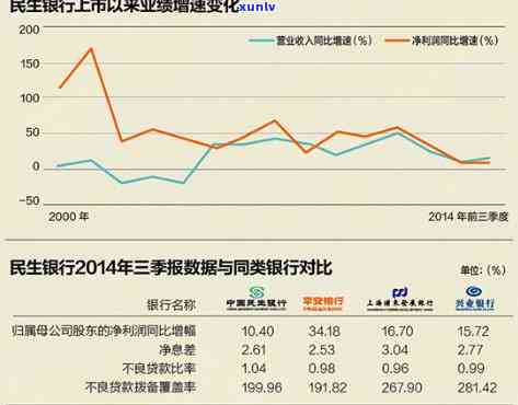 民生财富期：最新进展与消息