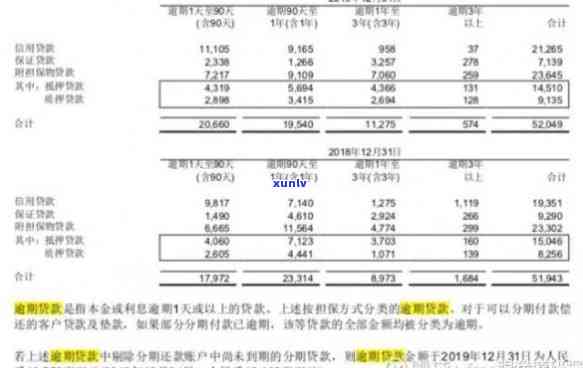 平安逾期后：协商难度、再分期申请全解析