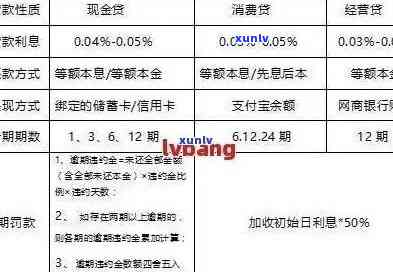 平安逾期后：协商难度、再分期申请全解析