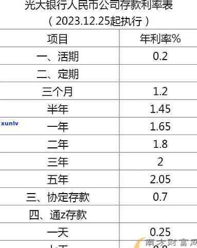 光大冻结几天？解冻时间及自动解冻机制全解析