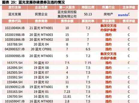 光大协商还款后又逾期：怎样解决再次违约的情况？