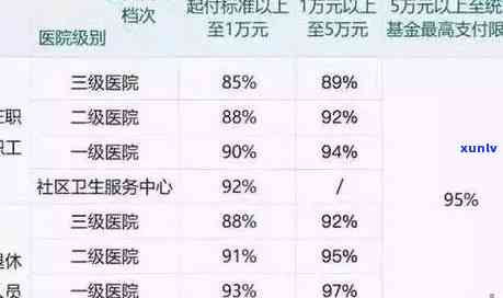 农村医保逾期未交怎么补交，怎样补交农村医保逾期未交的疑问？