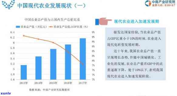 深度解析：农村市场发展现状及趋势调查报告