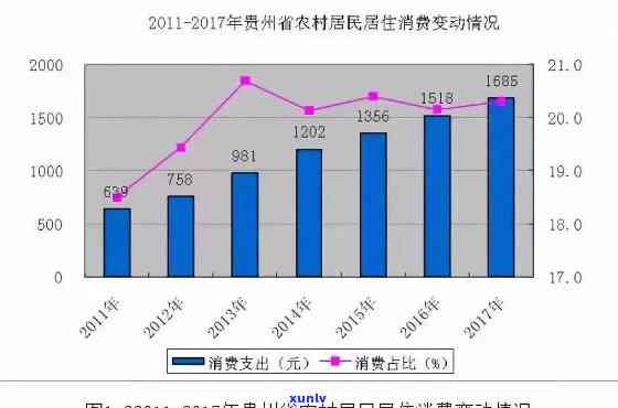 深度解析：农村市场发展现状及趋势调查报告