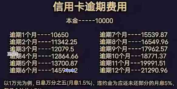 光大五万逾期半年-光大逾期5万以上