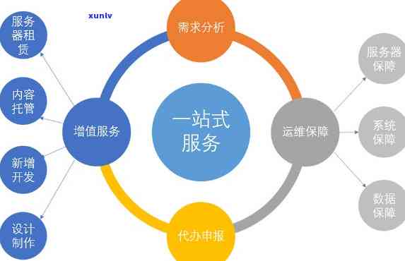 亚楠装饰：一站式服务，涵盖科技与企业管理，打造全方位解决方案