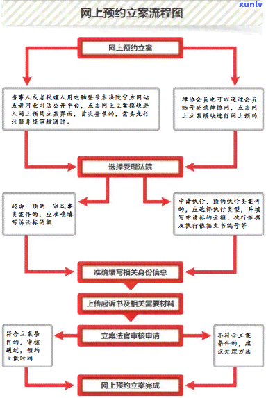 农村网贷逾期立案流程详解及图解