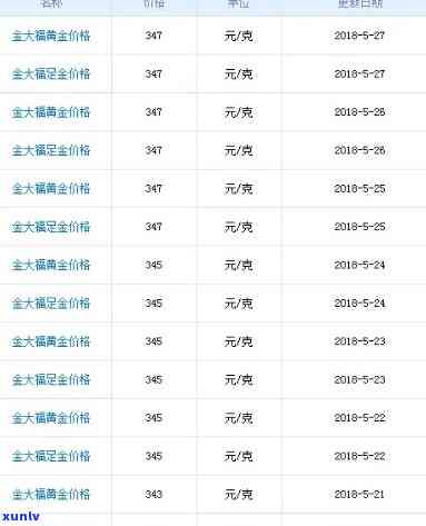 今大福官网报价：最新价格查询与官方信息