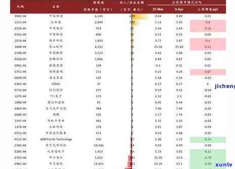 今大福官网报价：最新价格查询与官方信息