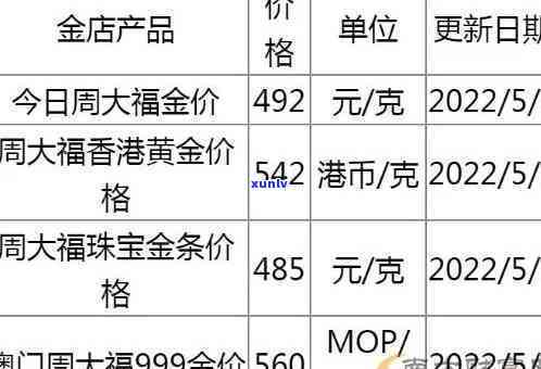 今大福官网报价：最新价格查询与官方信息