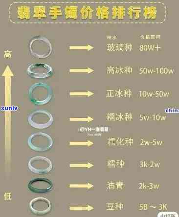 众筹翡翠价格多少，揭秘众筹翡翠价格：从几百到上万，你知道如何判断吗？