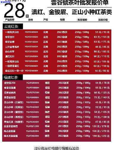 红红茶价格表图片及价格全览：最新查询结果