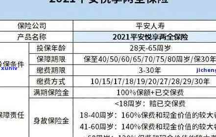 平安保险逾期多久可以补缴？超过60天未交怎样解决？