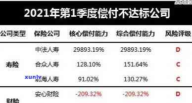 平安保险缴费逾期是不是自动退保？