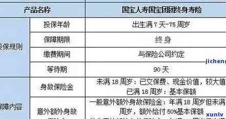 平安保险续保逾期-平安保险续保逾期几天孩子刚好病了保险还有效吗