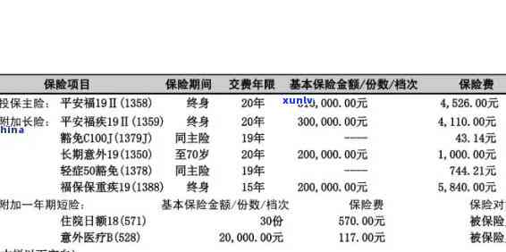 平安保险续保逾期-平安保险续保逾期几天孩子刚好病了保险还有效吗