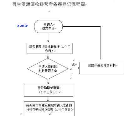 民生银行逾期备案流程详解及步骤图