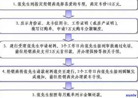 民生银行逾期备案流程详解及步骤图