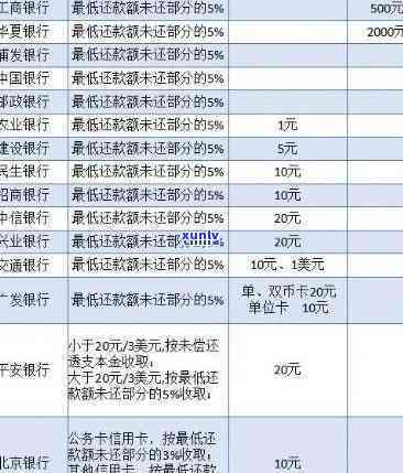 民生银行：逾期贷款欠款已交相关部门备案，是不是真实？