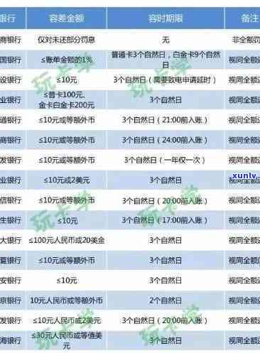 民生银行外币逾期解决  ：详解及办理流程