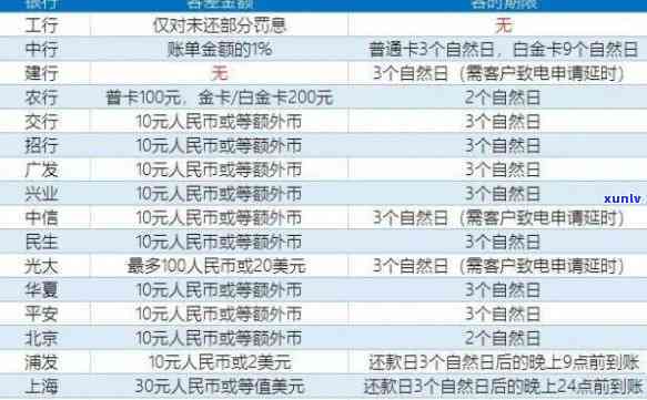 民生银行外币逾期解决  ：详解及办理流程