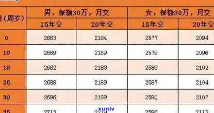 平安保险逾期一天-平安保险逾期一天怎么交费