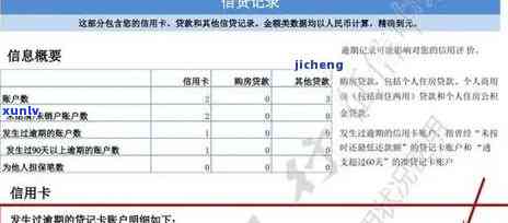 上海银行新增逾期账户解决  及操作步骤