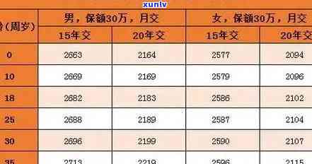 平安保险逾期多久可以补缴，平安保险：逾期后多少天内可以补缴保费？