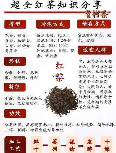 关于红茶的知识资料-关于红茶的知识资料文献