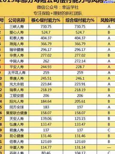 平安养老保险逾期-平安养老保险逾期怎么办