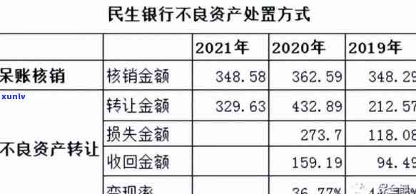 民生银行逾期情况汇报：详细分析与应对策略